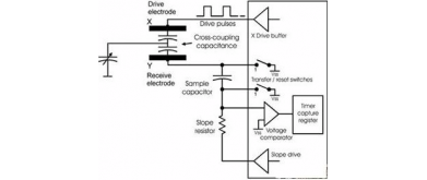 Backlighting capacitive touch circuits