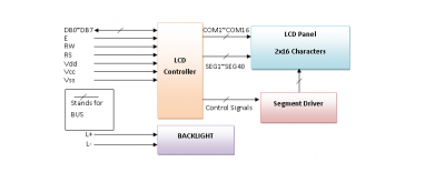 Characteristics and Process of LCD Display Screen