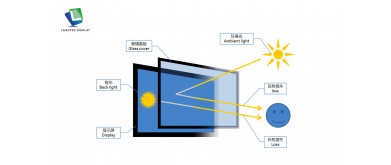 Exploring Common Bonding Methods for Touch Screens