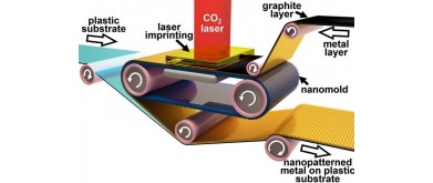 Future Electronic Components to be Printed like Newspapers