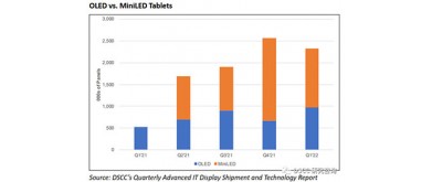 High-end flat panel market is growing rapidly