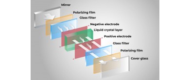 How to Maintain the TFT LCD Screen?