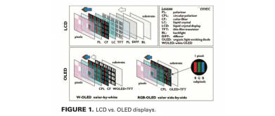 Photolithography for High Resolution OLED Display