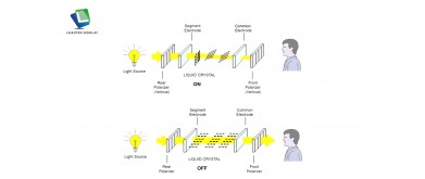 The working principle and difference between Reflective and Transflective Display