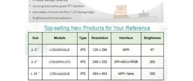 Top-selling & New Developed Products Recommened