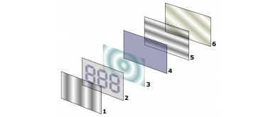 What Is a TN Display? A Basic Definition