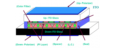 What is a TFT module?