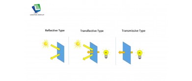 WHAT IS THE DIFFERENCE BETWEEN TRANSFLECTIVE, REFLECTIVE, ELECTRONIC PAPER